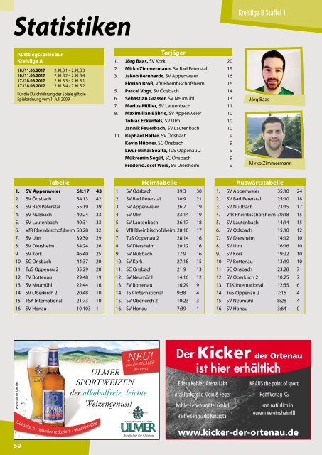 Kicker der Ortenau Winter 2016/2017