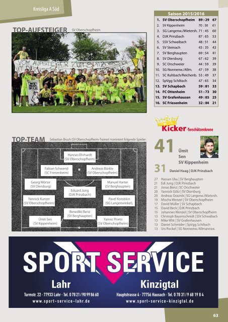 Kicker der Ortenau Sommer 2016/2017