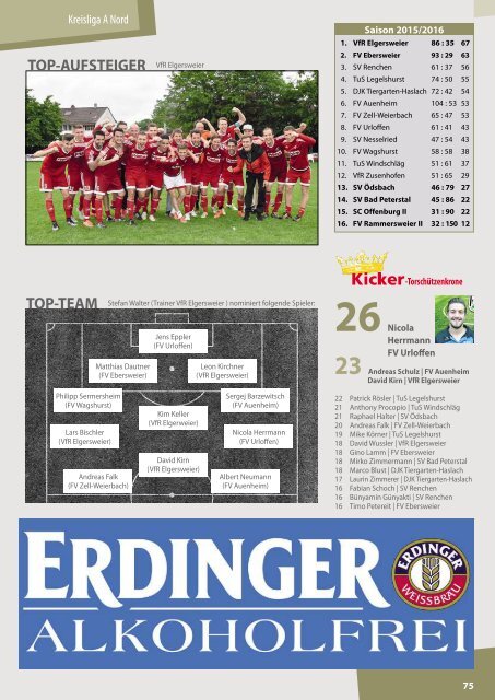 Kicker der Ortenau Sommer 2016/2017