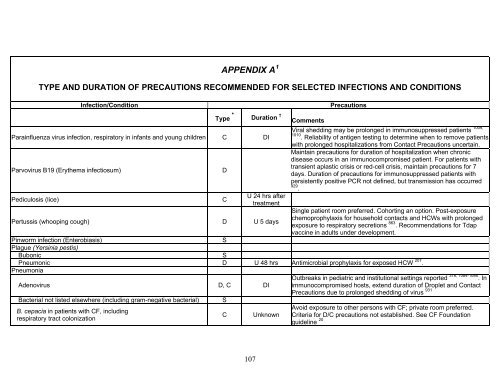 APPENDIX A 1 TYPE AND DUR