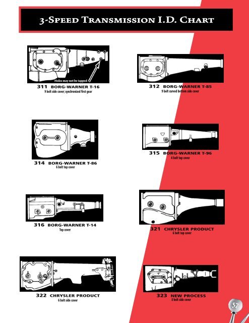 Borg Chart