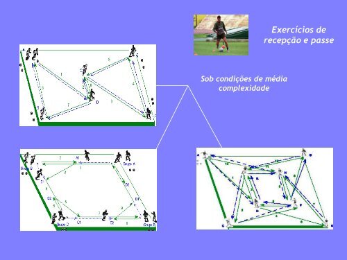 Meios de Ensino-treino do jogo de futebol-