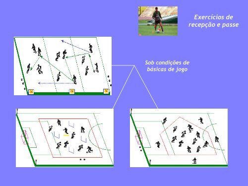 Meios de Ensino-treino do jogo de futebol-