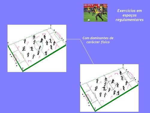 Meios de Ensino-treino do jogo de futebol-