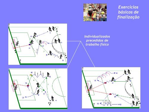 Meios de Ensino-treino do jogo de futebol-