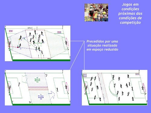 Meios de Ensino-treino do jogo de futebol-