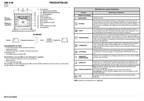 KitchenAid 700 947 31 - 700 947 31 SV (857917301010) Scheda programmi