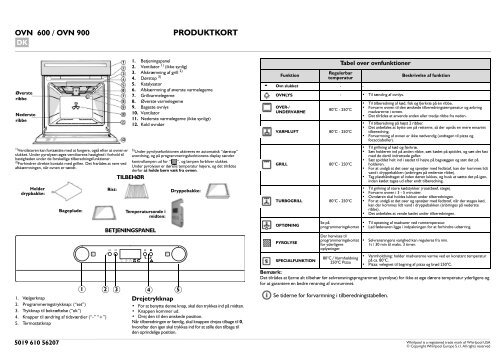 KitchenAid 601 237 48 - 601 237 48 DA (857922001010) Scheda programmi