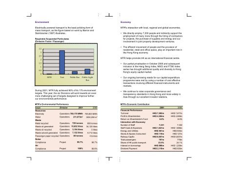 As MTR's and Hong Kong's first corporate sustainability report, we ...