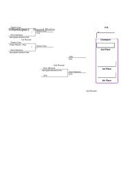 96 Lbs 4 Participant Round Robin