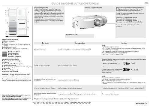 KitchenAid T 16 A1 D S/HA - T 16 A1 D S/HA FR (853903401510) Installazione