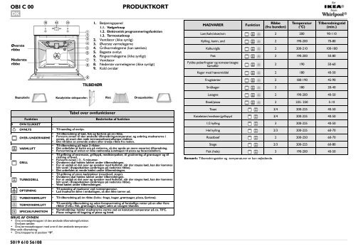 KitchenAid 500 947 51 - 500 947 51 DA (857916901510) Scheda programmi