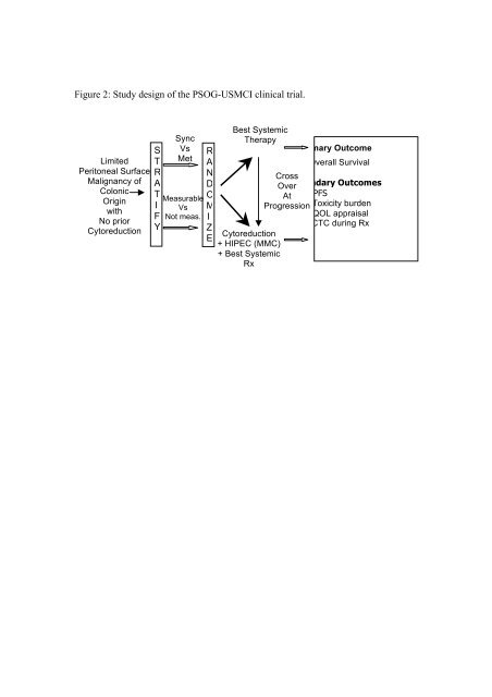 Evidence-based medicine in the treatment of ... - Alfredo Garofalo