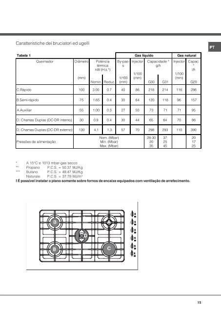 KitchenAid XBC 902 GH DC/HA - XBC 902 GH DC/HA ES (F048768) Istruzioni per l'Uso