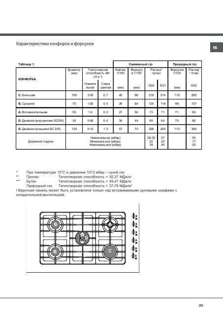 KitchenAid XBC 902 GH DC/HA - XBC 902 GH DC/HA ES (F048768) Istruzioni per l'Uso