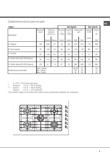 KitchenAid XBC 902 GH DC/HA - XBC 902 GH DC/HA ES (F048768) Istruzioni per l'Uso