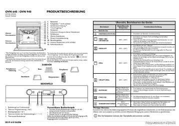 KitchenAid 101 237 41 - 101 237 41 DE (857922116010) Scheda programmi