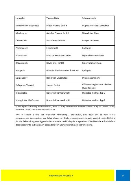 2017-07-06 CHPS Working Paper No 7 Amnog_ mit ISSN