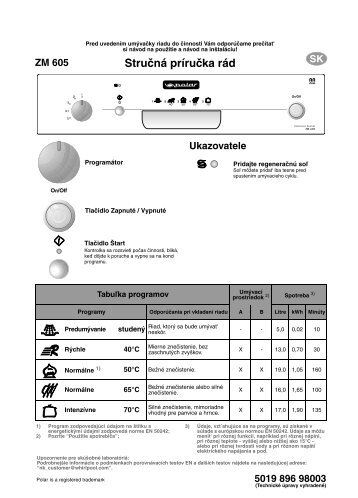 KitchenAid ZM 605 AL - ZM 605 AL SK (850875049030) Scheda programmi