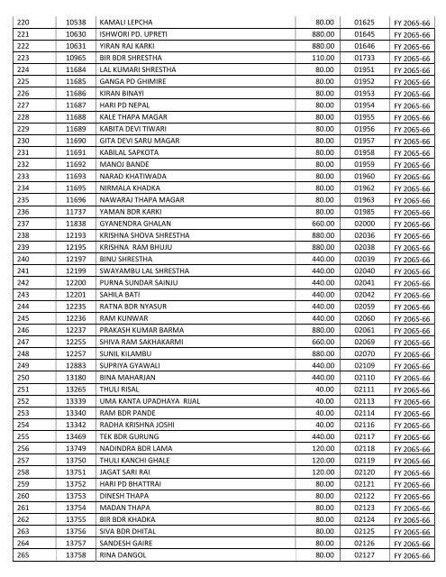 Uncollected_Dividend