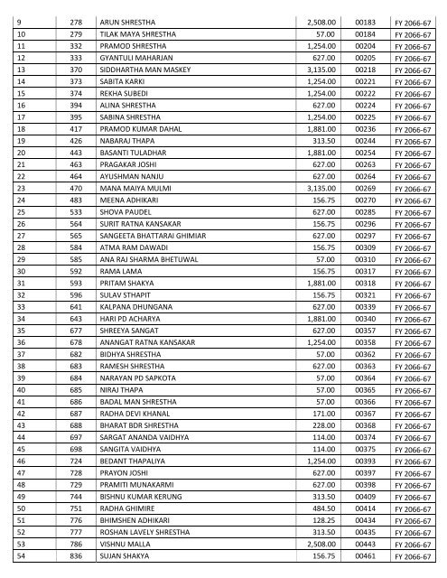 Uncollected_Dividend