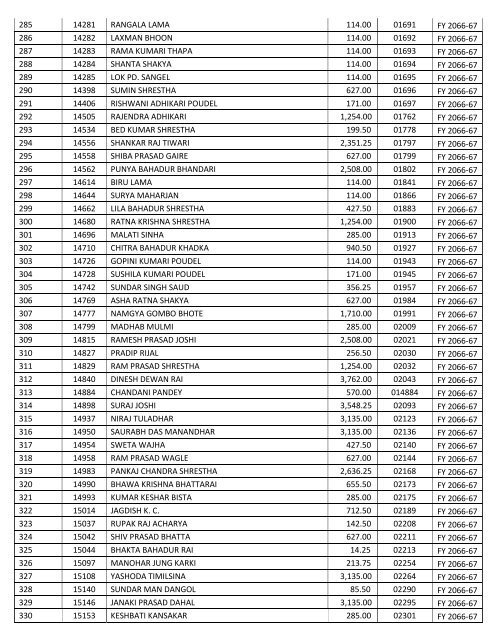 Uncollected_Dividend