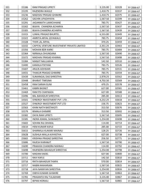 Uncollected_Dividend