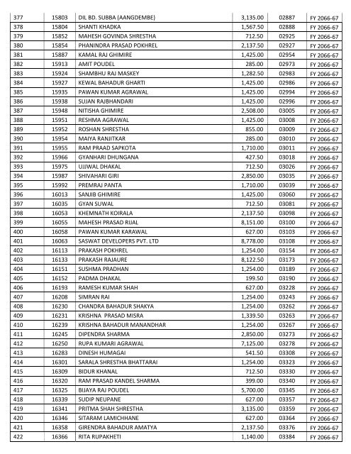 Uncollected_Dividend