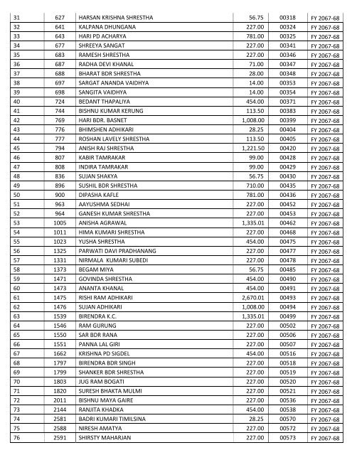 Uncollected_Dividend