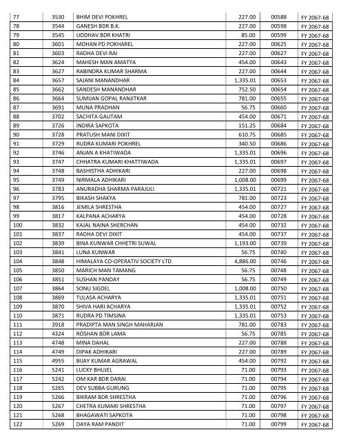 Uncollected_Dividend