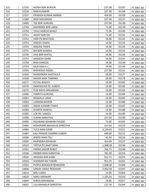 Uncollected_Dividend