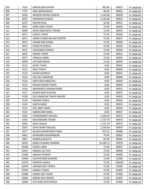 Uncollected_Dividend