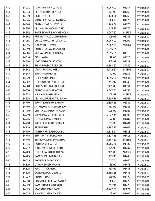 Uncollected_Dividend