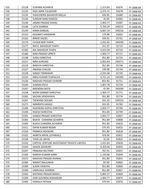 Uncollected_Dividend