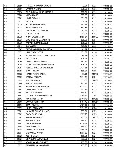 Uncollected_Dividend