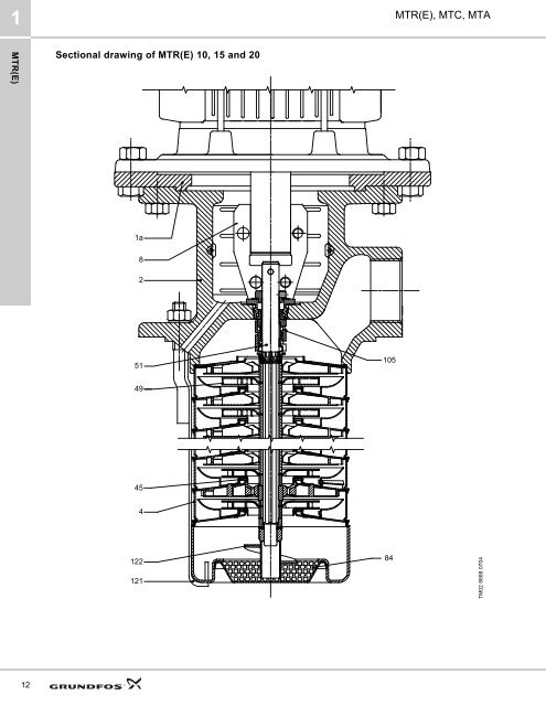 MTR(E), MTC, MTA - Grundfos