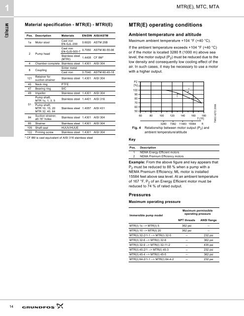 MTR(E), MTC, MTA - Grundfos