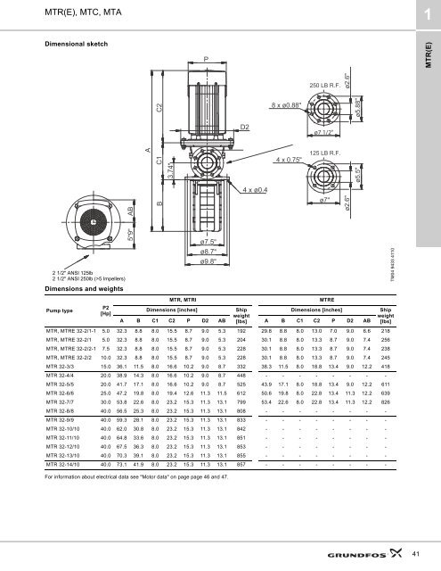 MTR(E), MTC, MTA - Grundfos