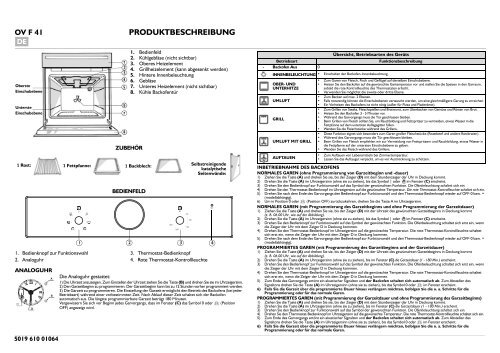 KitchenAid 201 506 06 - 201 506 06 DE (857926216000) Scheda programmi