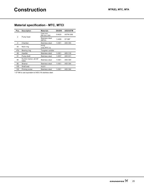 MTR(E), MTC, MTA - Grundfos