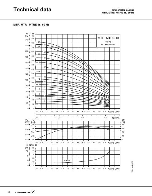 MTR(E), MTC, MTA - Grundfos