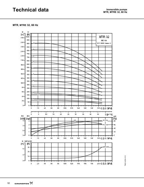 MTR(E), MTC, MTA - Grundfos