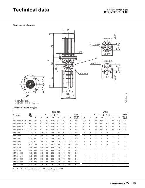 MTR(E), MTC, MTA - Grundfos