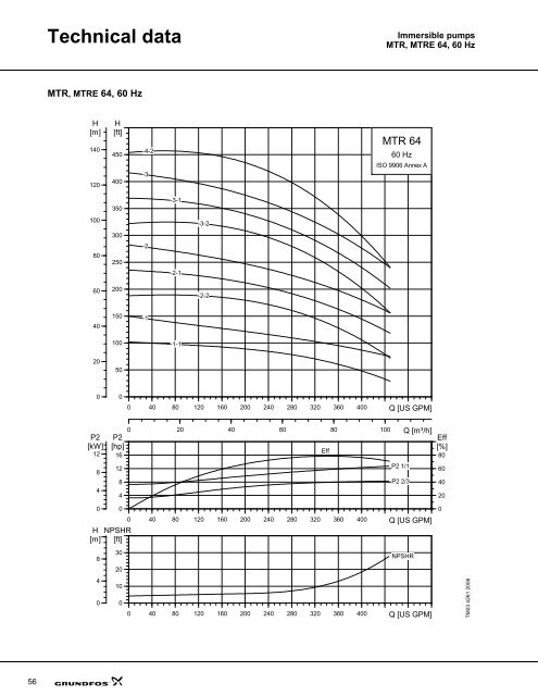 MTR(E), MTC, MTA - Grundfos