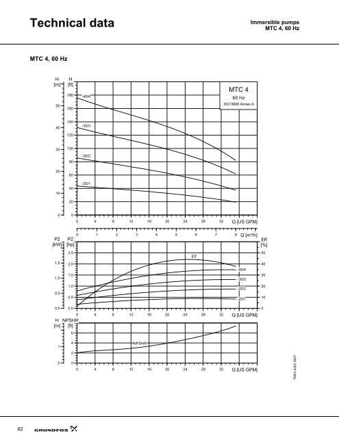 MTR(E), MTC, MTA - Grundfos