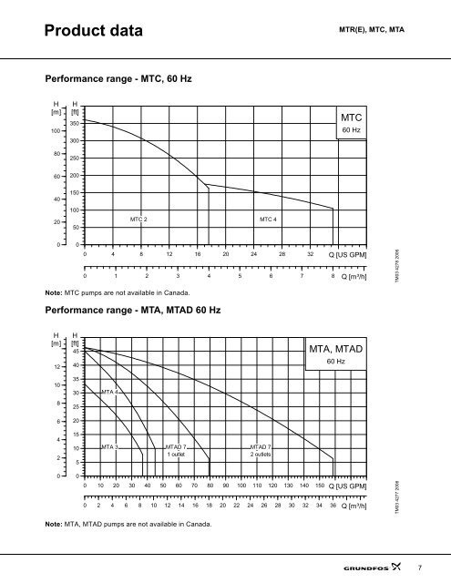 MTR(E), MTC, MTA - Grundfos