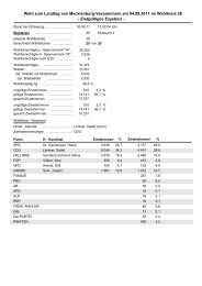 Einzelblatt 1 der Hauptzusammenstellung zur Landtagswahl