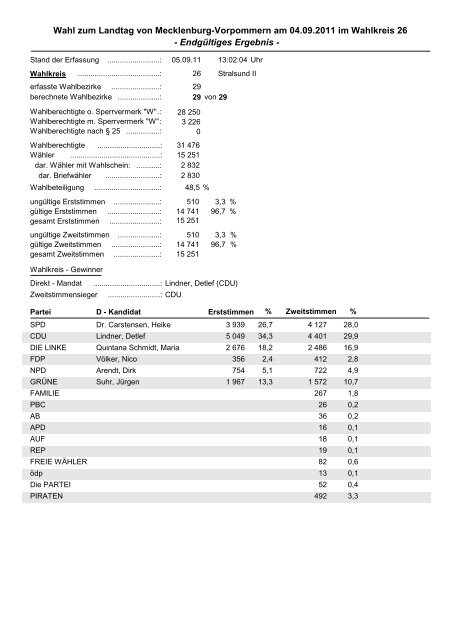 Einzelblatt 1 der Hauptzusammenstellung zur Landtagswahl