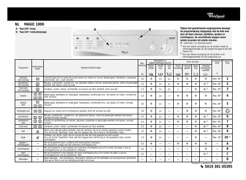 KitchenAid Magic 1000 - Magic 1000 NL (857051020500) Scheda programmi