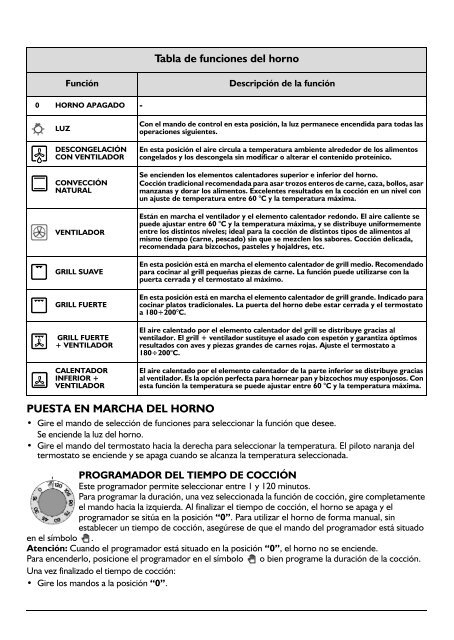 KitchenAid 50142380 PRO D10 AN - 50142380 PRO D10 AN ES (852340015000) Scheda programmi